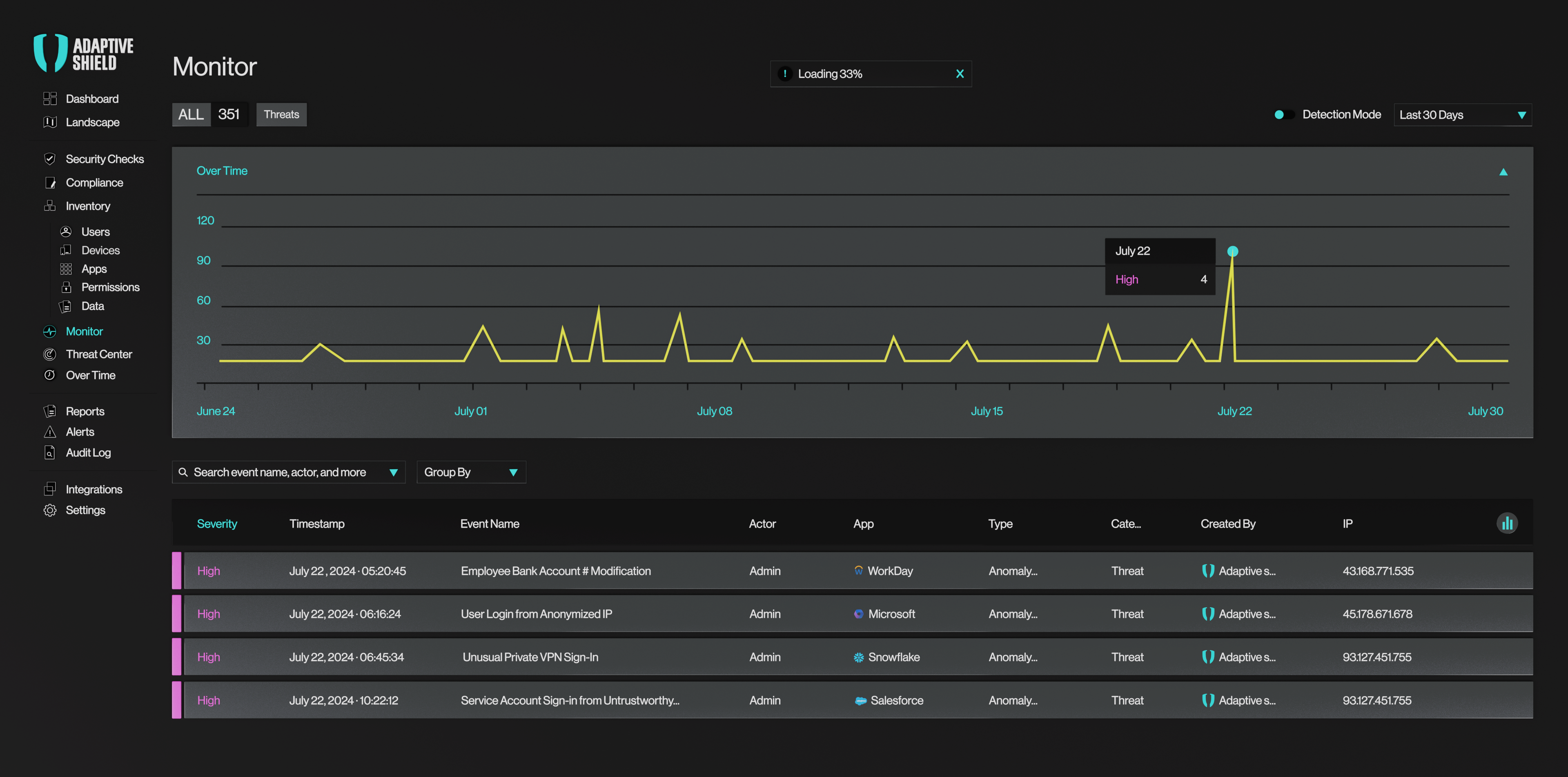 Threat Detection Monitor