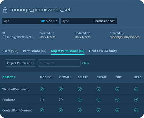 Monitor User Permissions